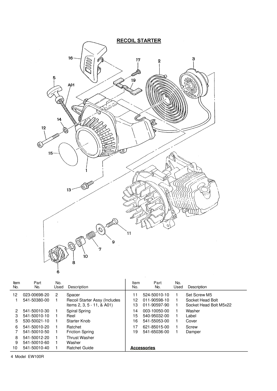 Makita EW100R manual Accessories 