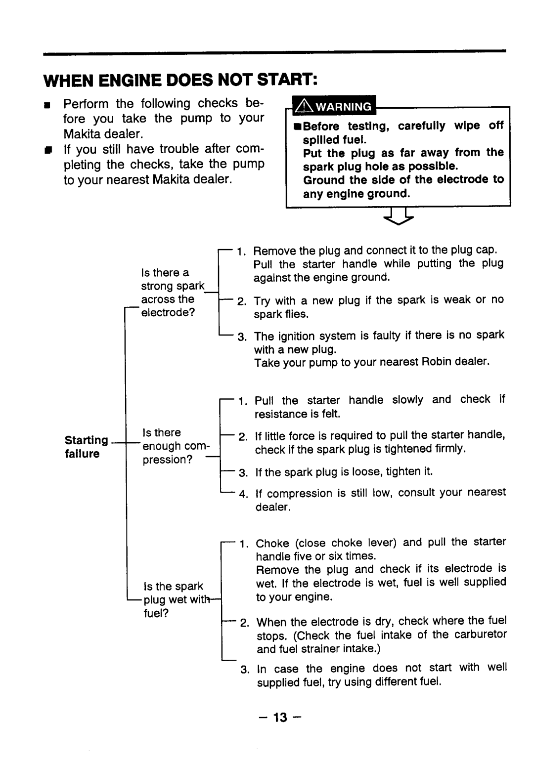 Makita EW1OOR instruction manual When Engine does not Start 