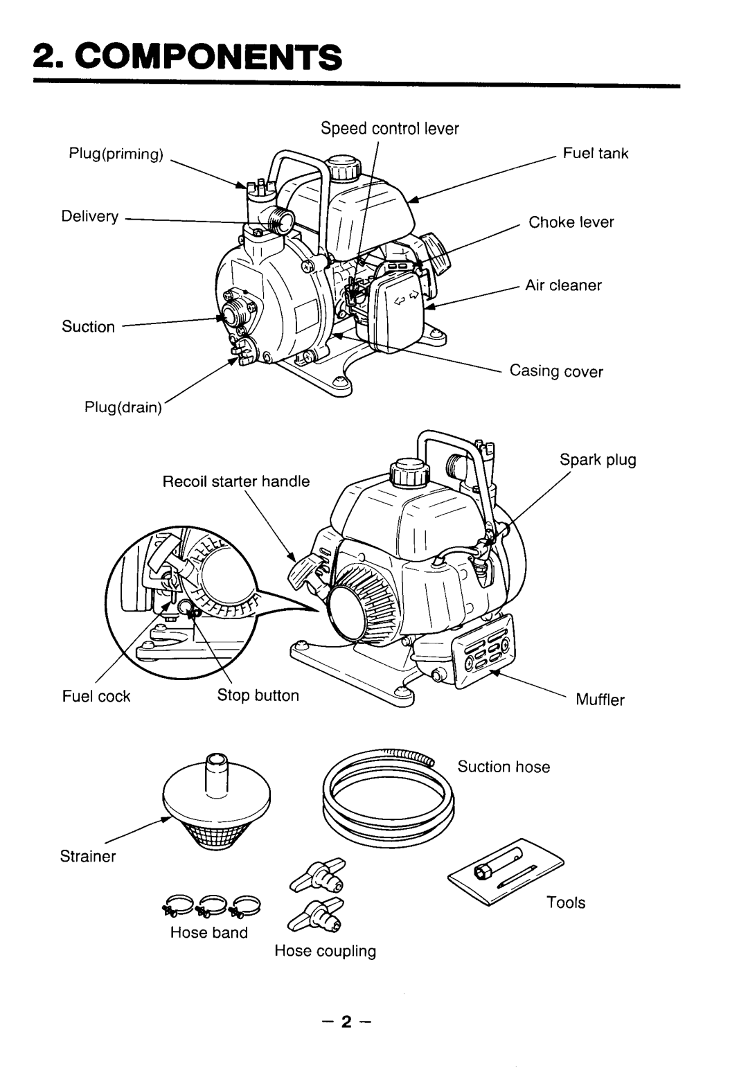 Makita EW1OOR instruction manual Components 