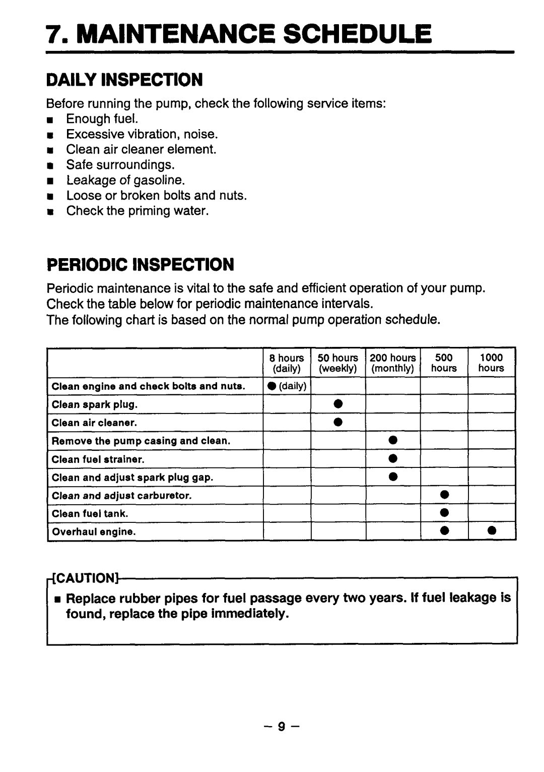 Makita EW1OOR instruction manual Daily Inspection, Periodic Inspection 