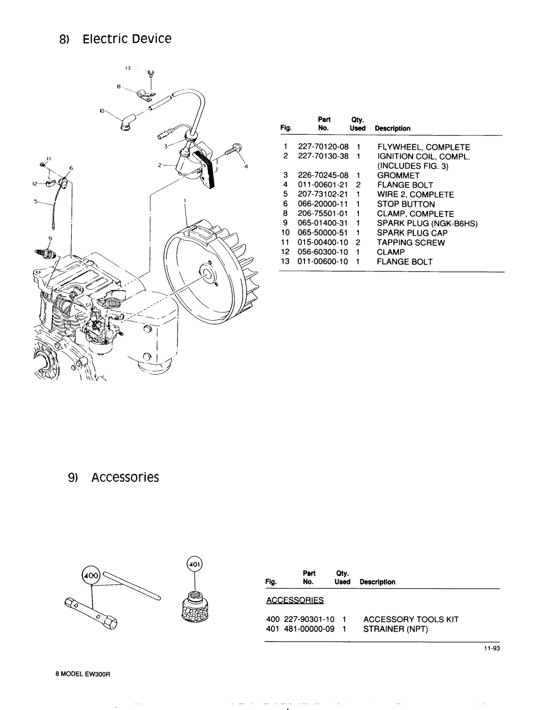 Makita EW300R manual Electric Device 