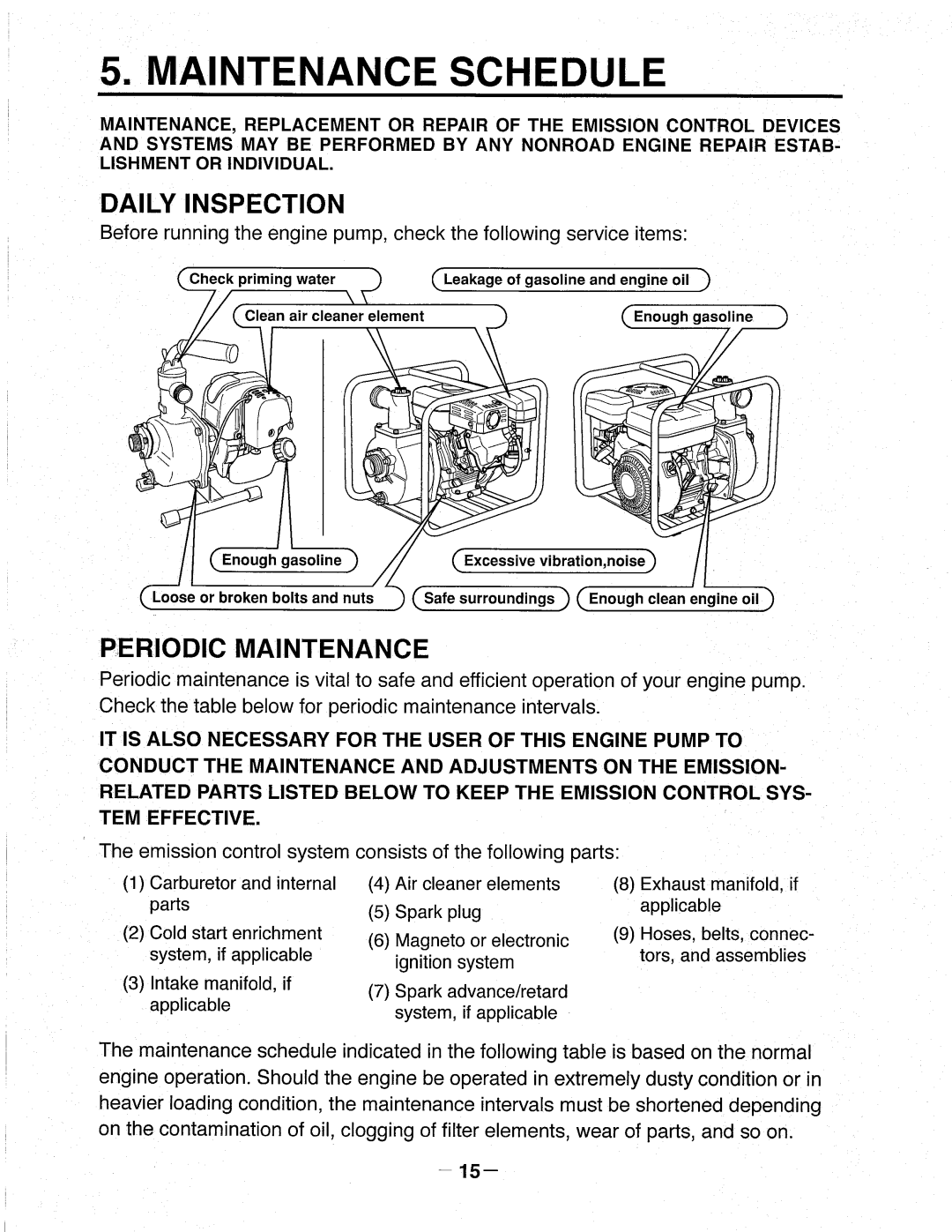 Makita EW120R, EW320TR, EW220R manual 