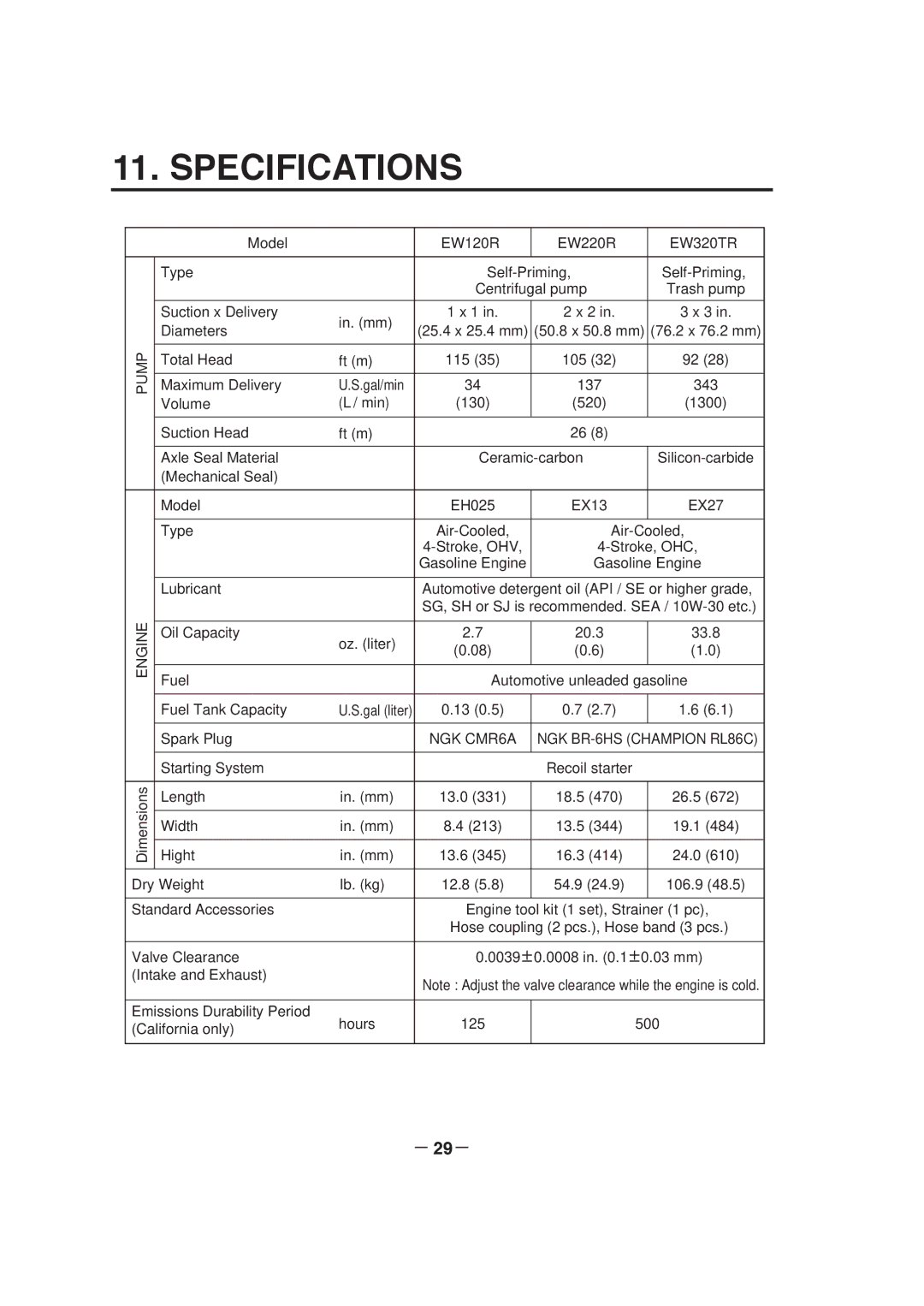 Makita EW220R, EW120R manuel dutilisation Specifications, Pump, Engine, EW320TR 