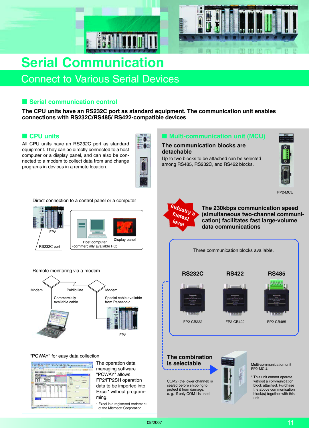 Makita FP2 Series, FP2SH Series Serial Communication, Connect to Various Serial Devices,  Serial communication control 