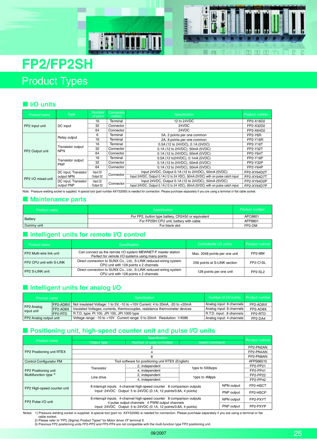 Makita FP2 Series manual Product Types,  I/O units,  Maintenance parts,  Intelligent units for remote I/O control 