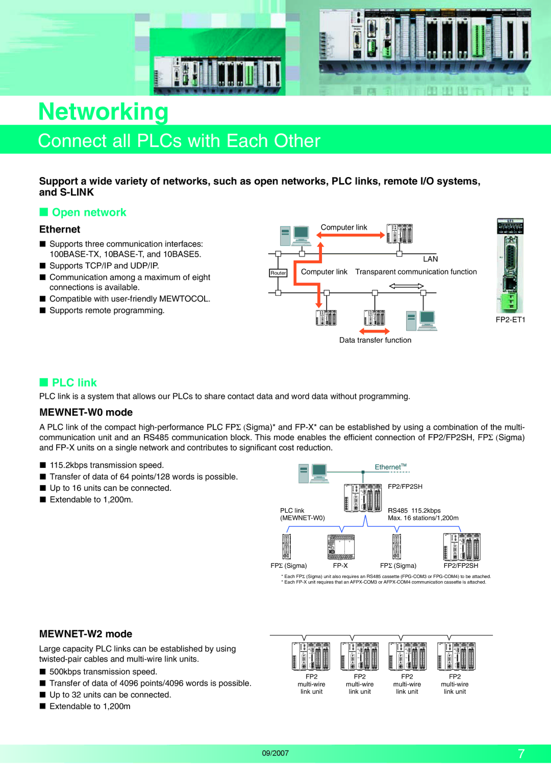 Makita FP2 Series, FP2SH Series manual Networking, Connect all PLCs with Each Other,  Open network,  PLC link 