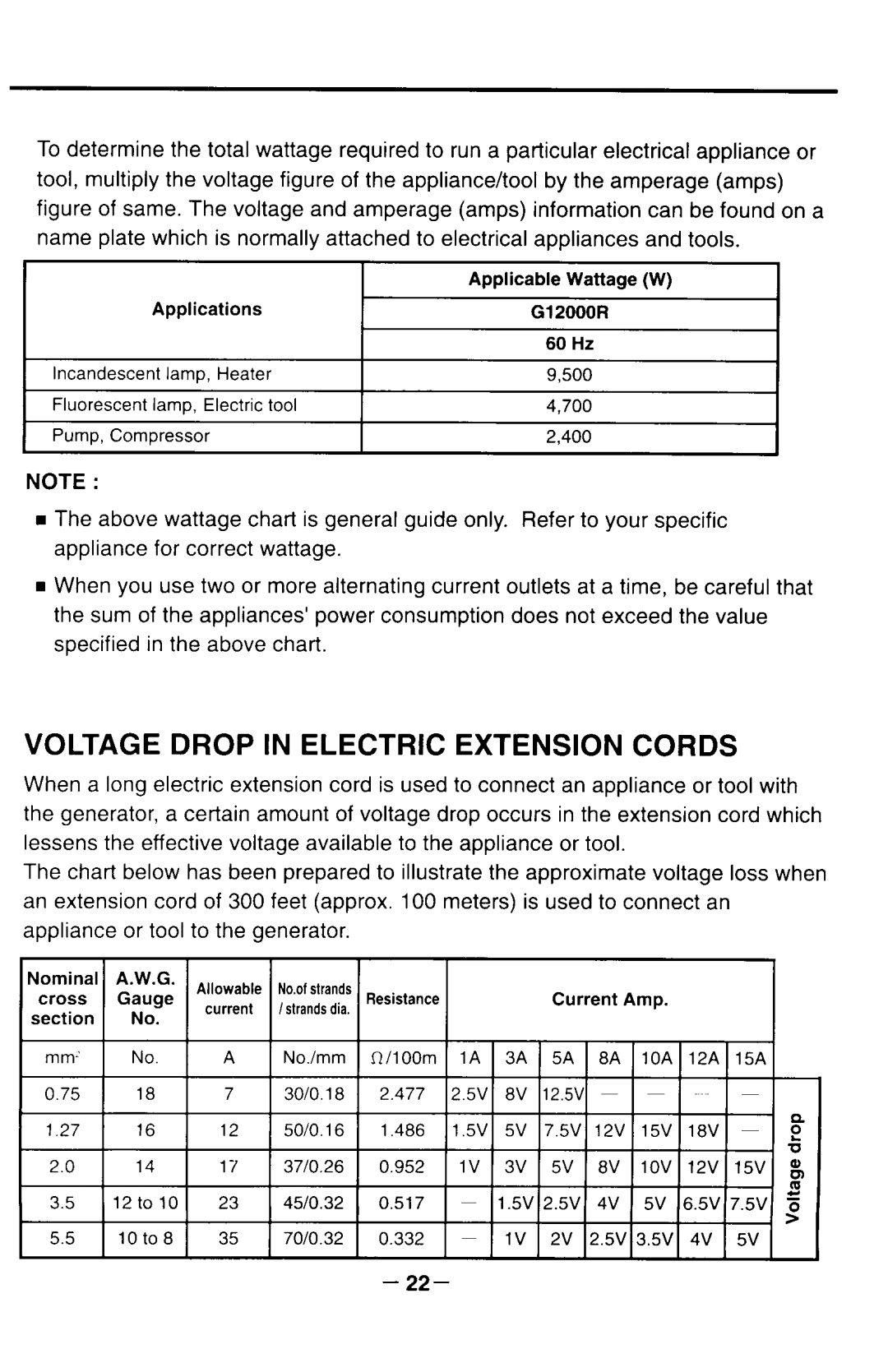 Makita G12000R manual 