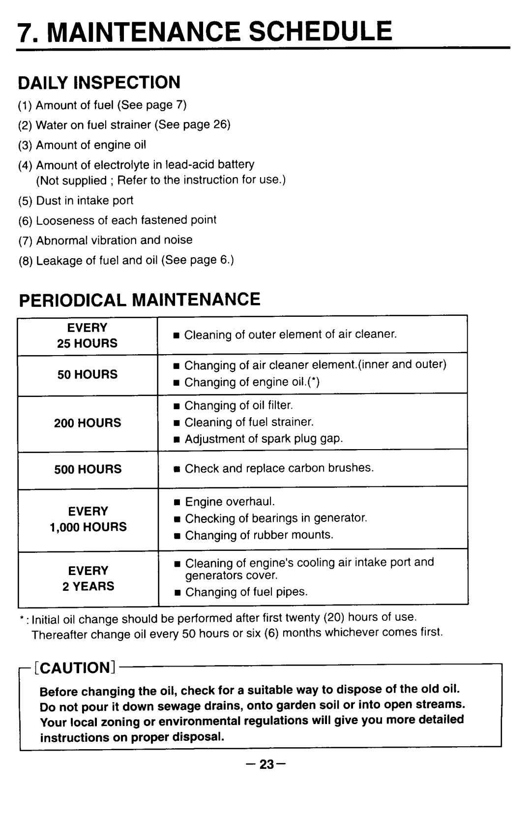 Makita G12000R manual 