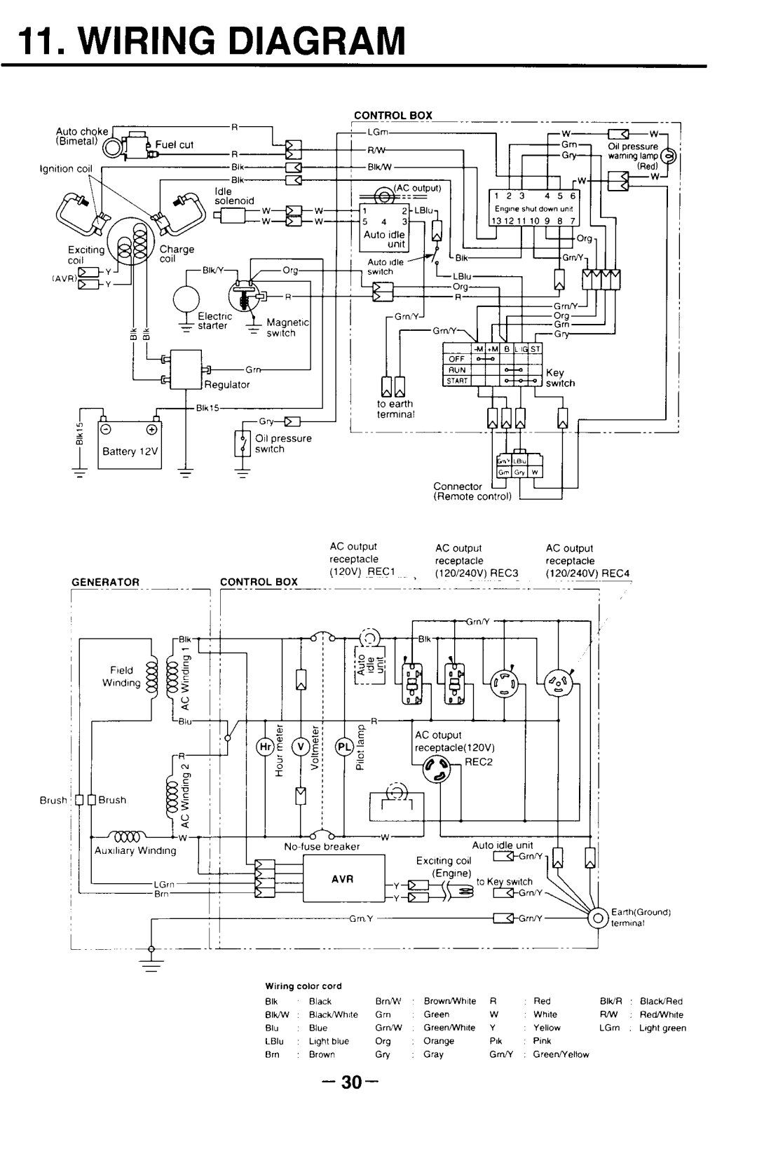 Makita G12000R manual 