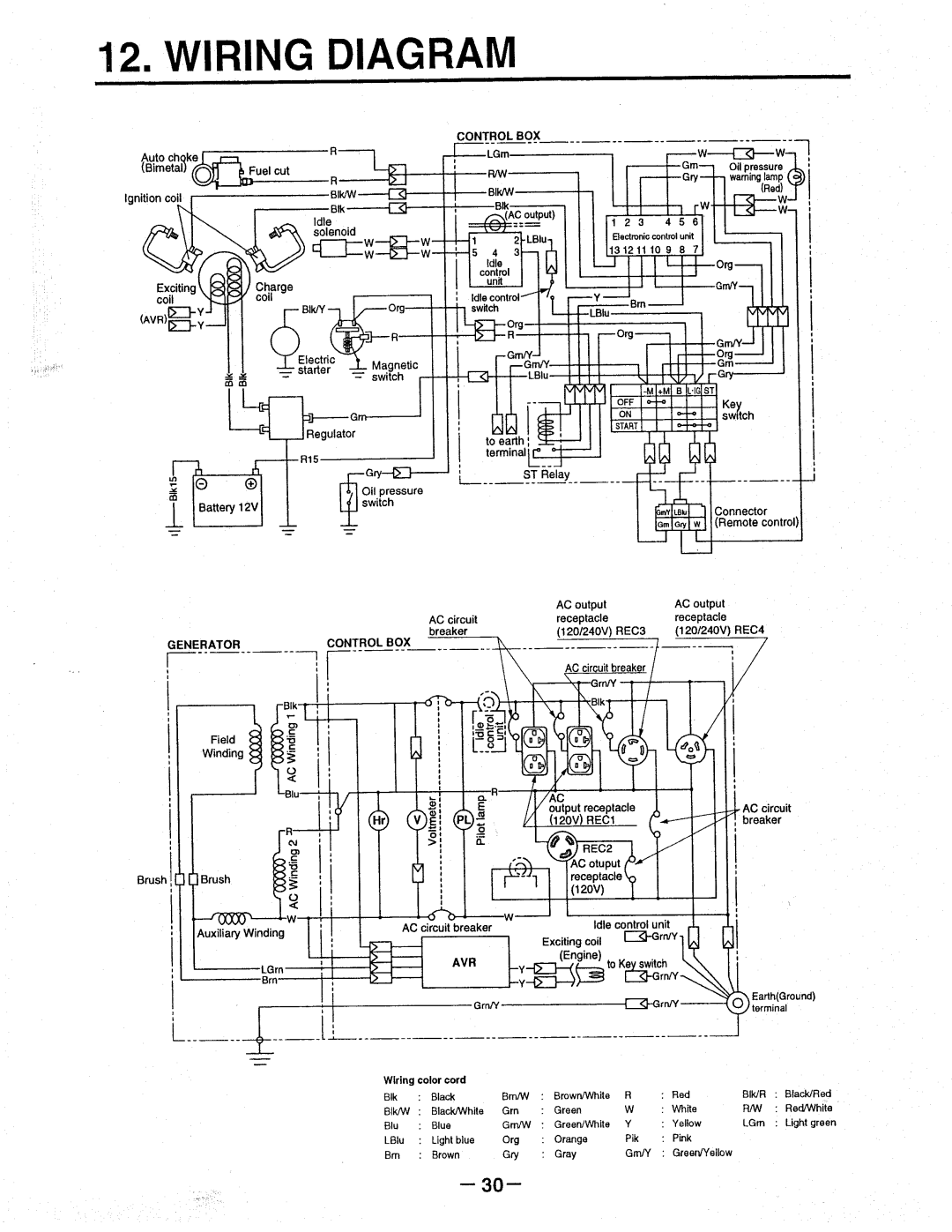 Makita G12000R manual 