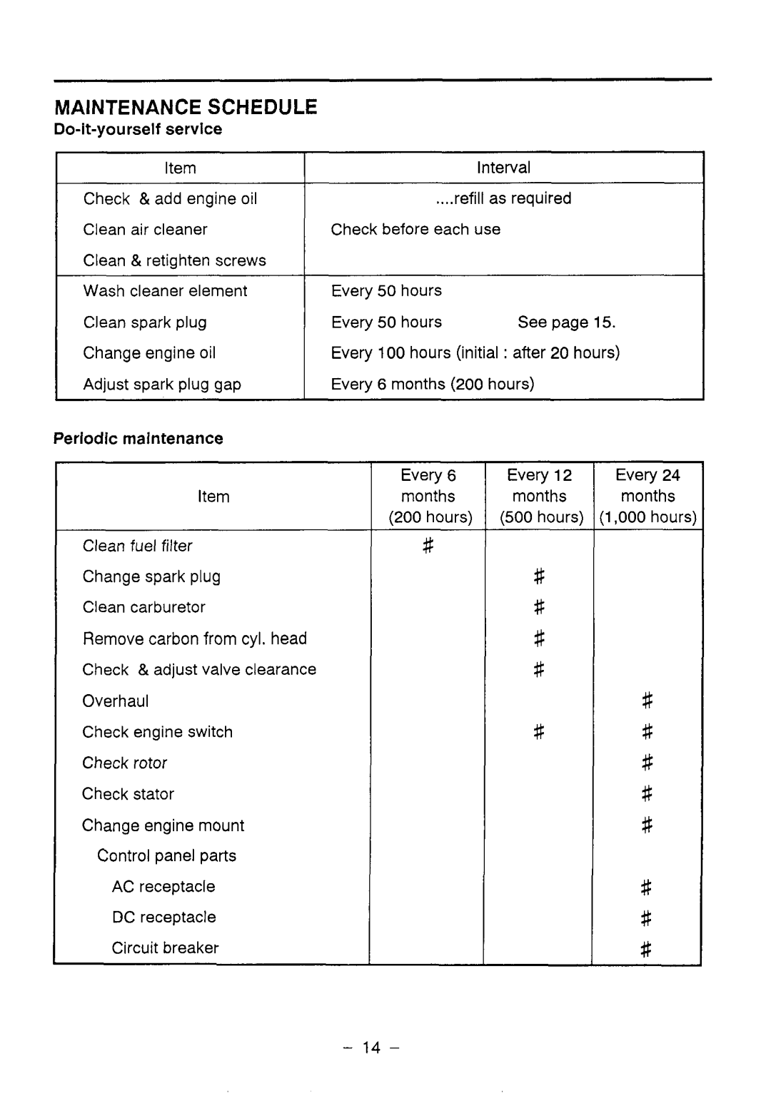 Makita G1200R instruction manual Do-it-yourself service, Periodic maintenance 