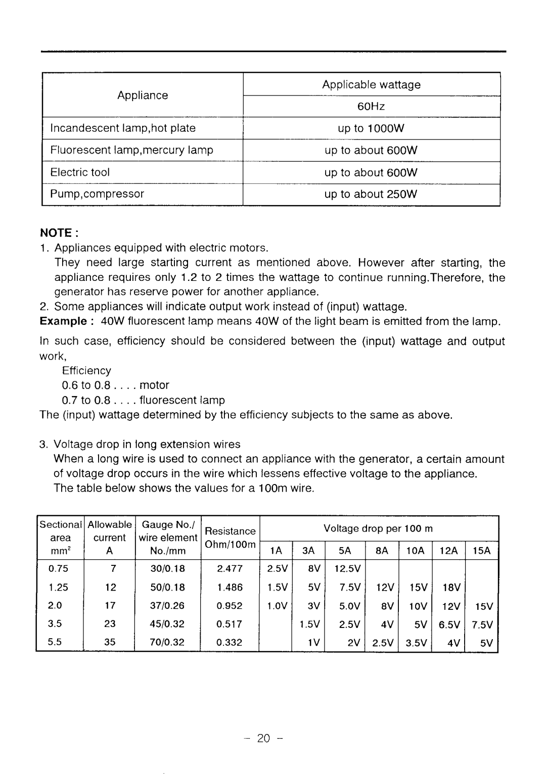 Makita G1200R instruction manual Table below shows the values for a 1OOm wire 