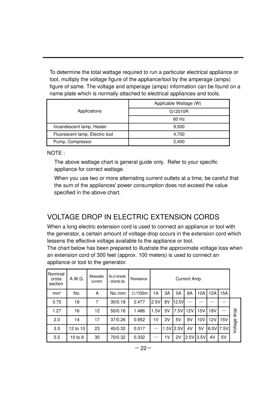 Makita G12010R manual Voltage Drop in Electric Extension Cords, － 22－ 