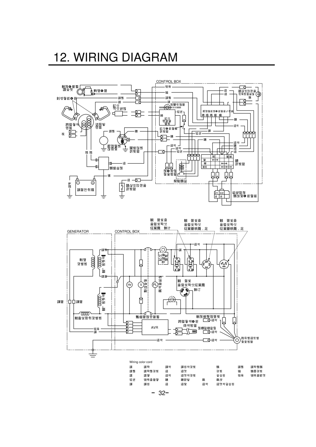 Makita G12010R manual Wiring Diagram, － 32－ 