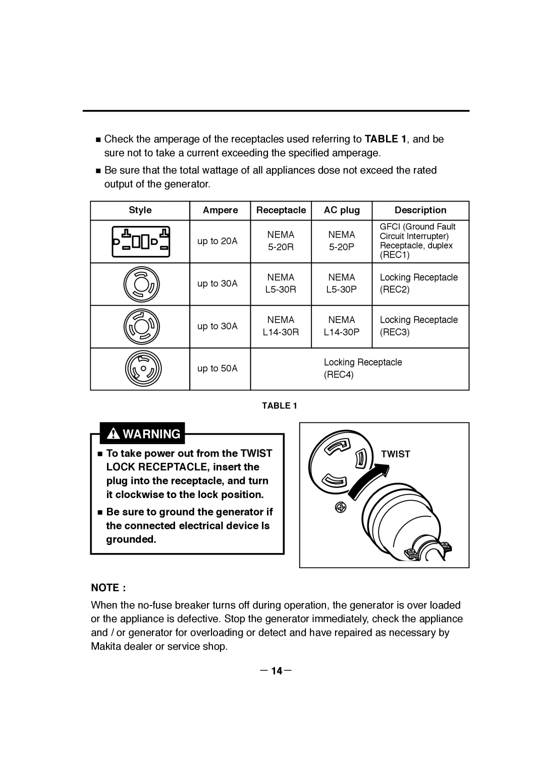 Makita G12010R manual － 14－, Style, Ampere Receptacle, AC plug, Description, Twist 
