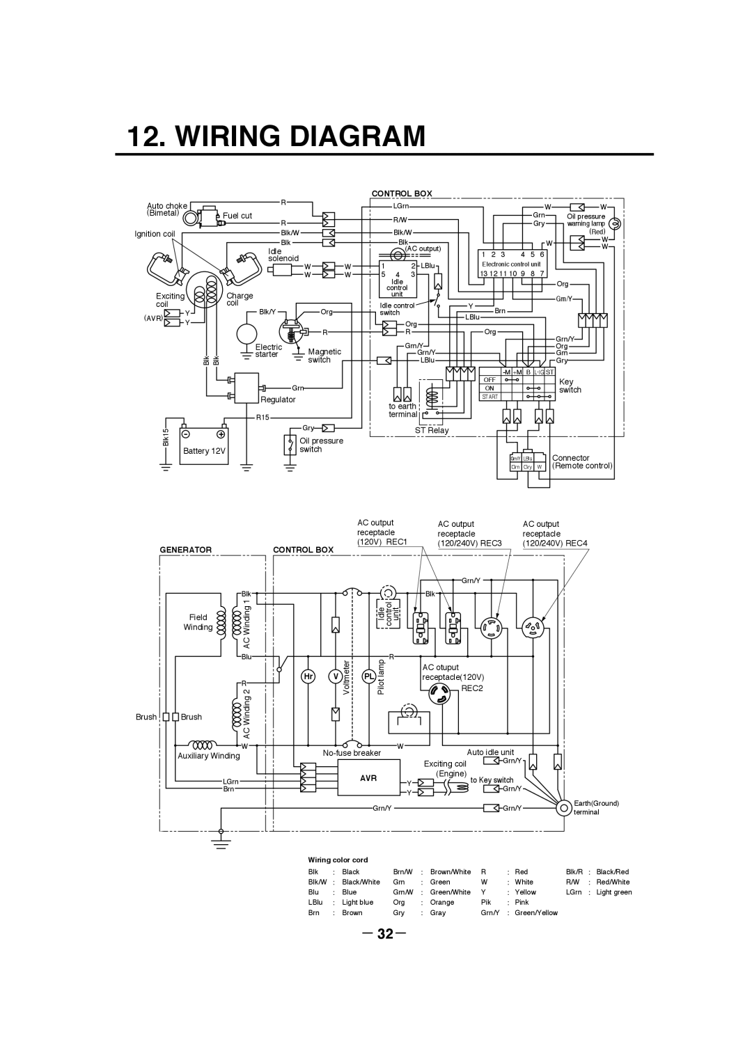 Makita G12010R manual Wiring Diagram, Control Box, Generator, Wiring color cord 
