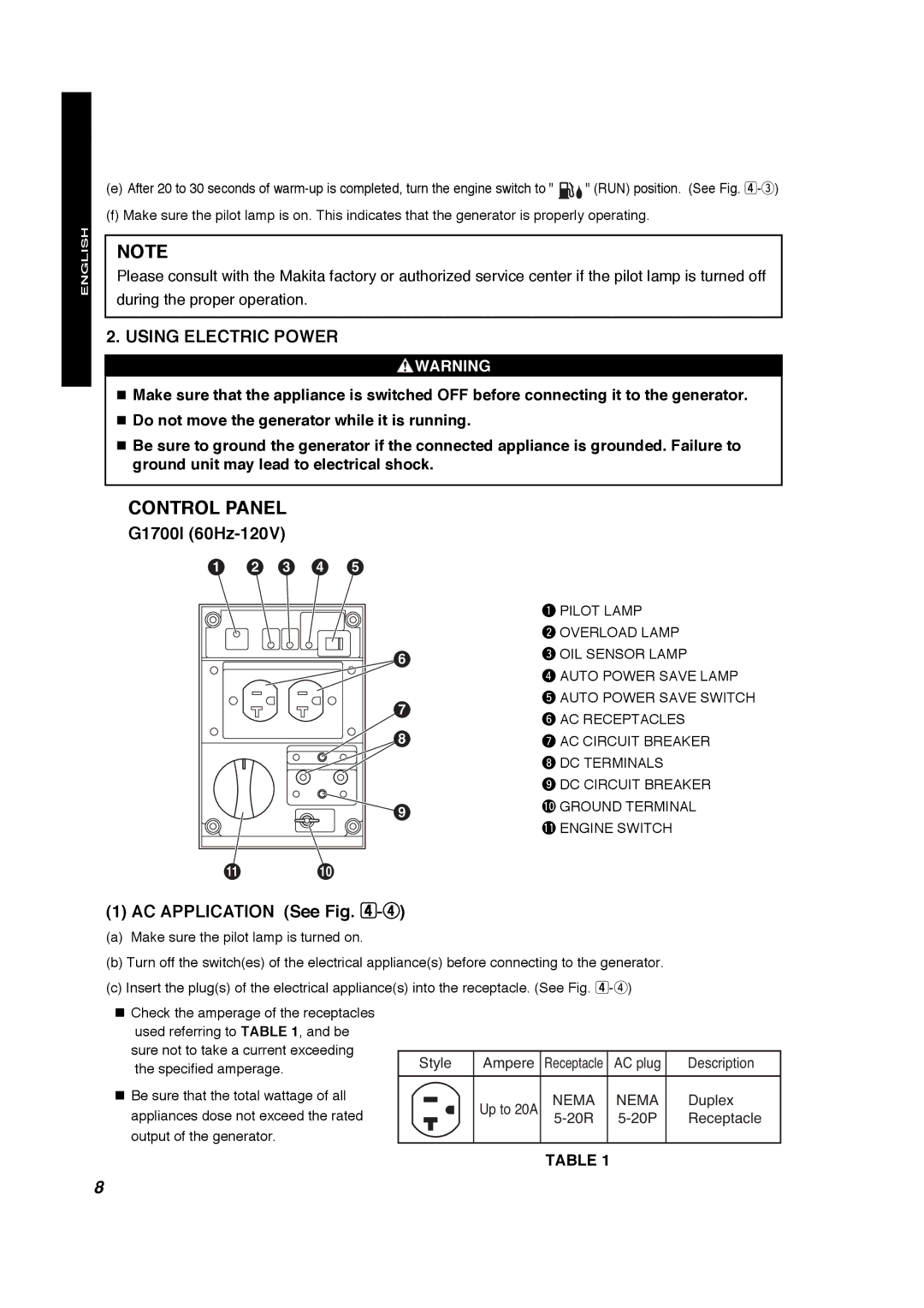 Makita G1700i manual Using Electric Power, G1700I 60Hz-120V, AC Application See -r 