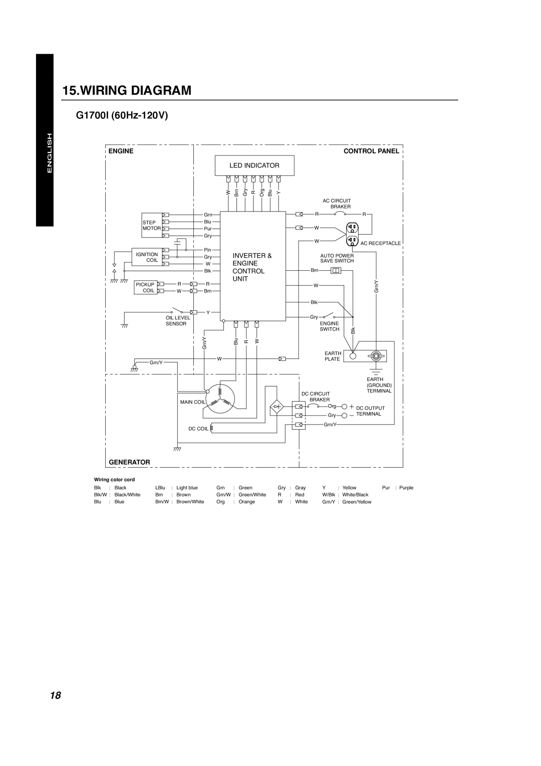 Makita G1700i manual Wiring Diagram, G1700I 60Hz-120V, English, Française, Español, Engine, Led Indicator, Generator 