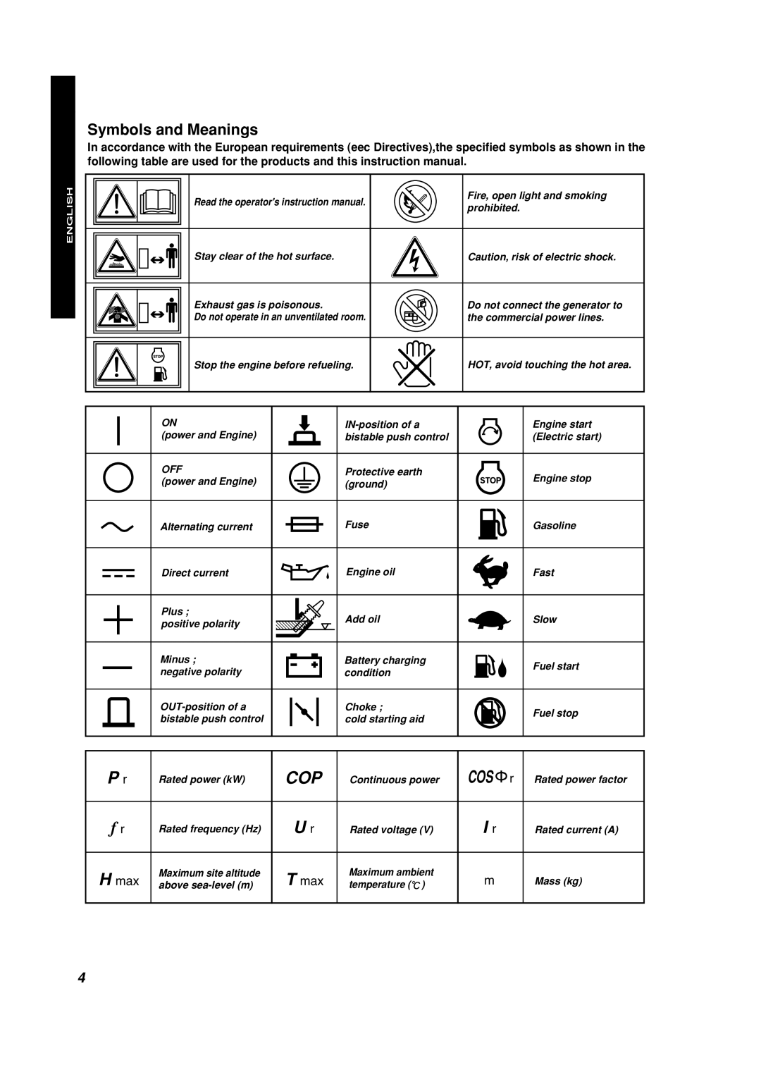 Makita G1700i manual Symbols and Meanings, COS r, English Française Español, H max, T max 