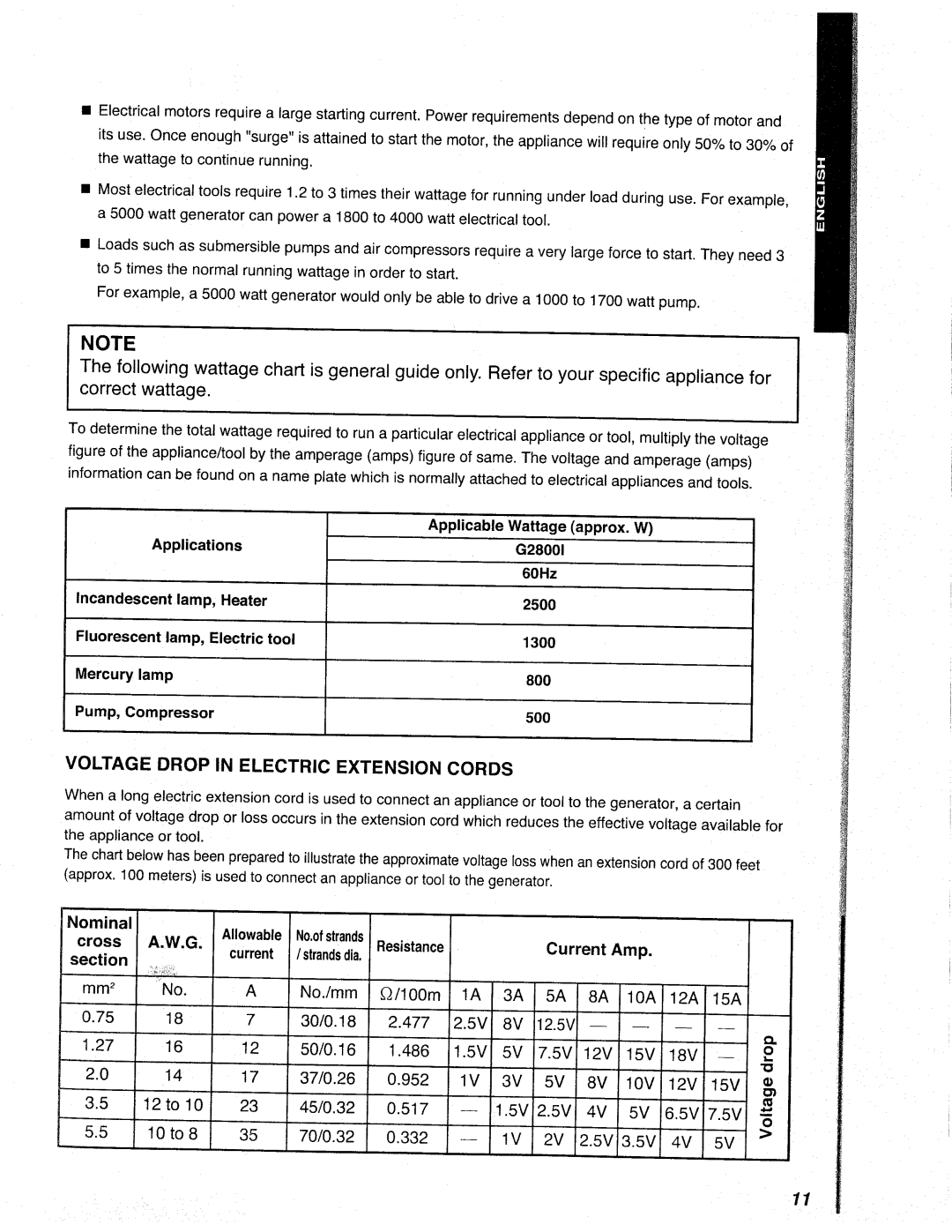 Makita G2800I manual 