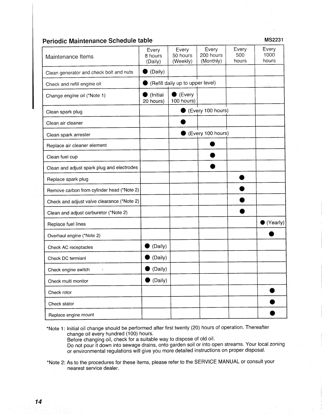 Makita G2800I manual 