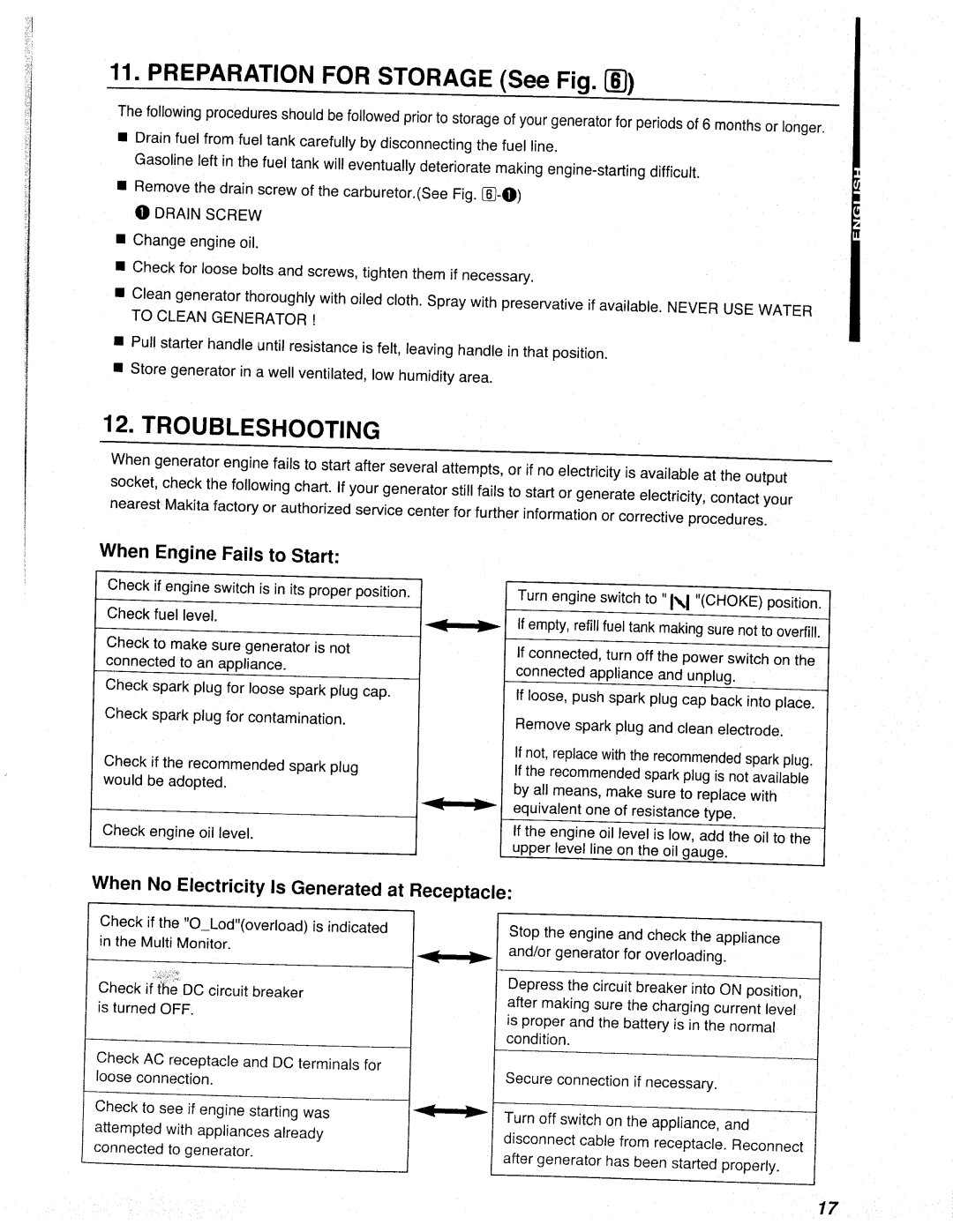 Makita G2800I manual 