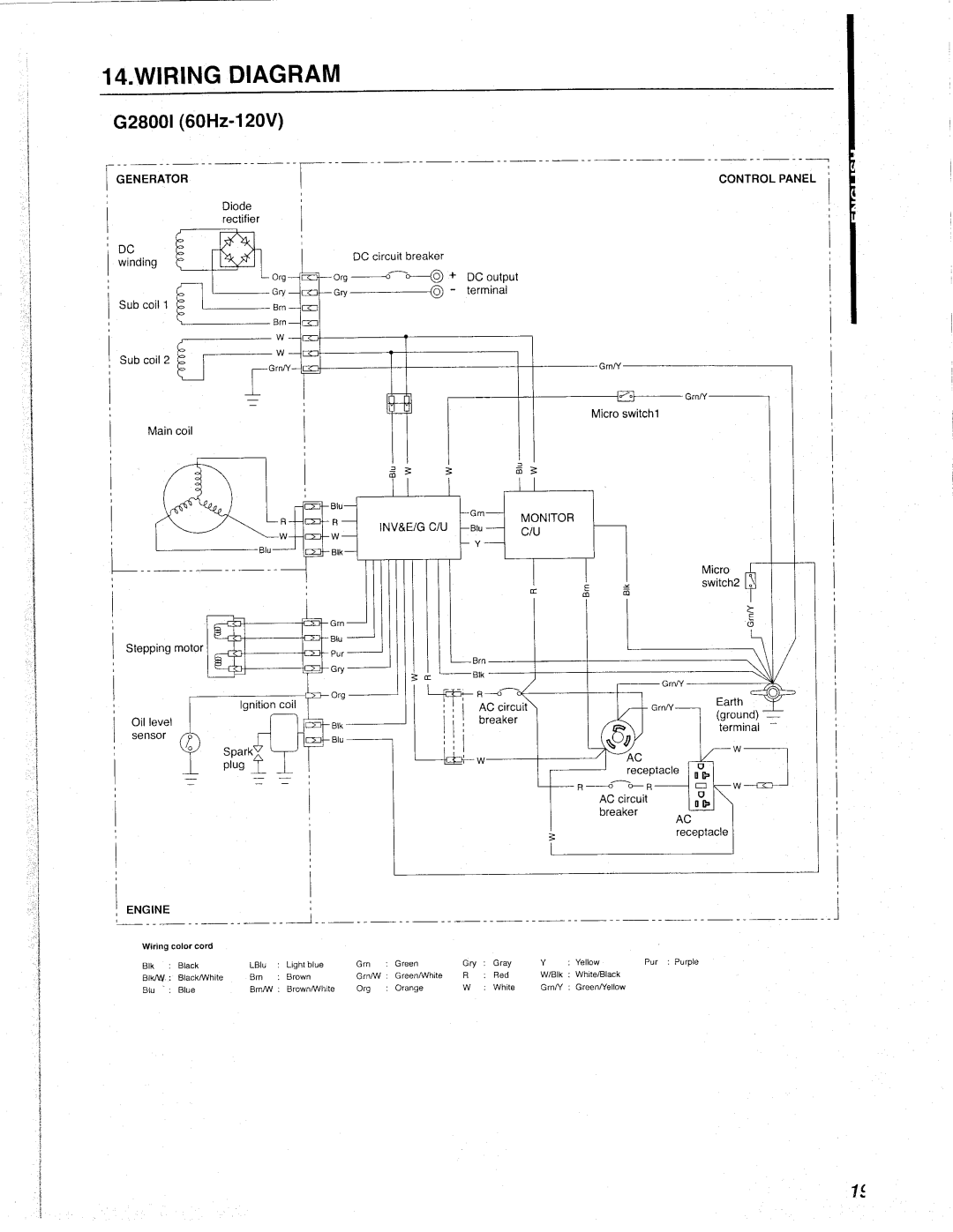 Makita G2800I manual 