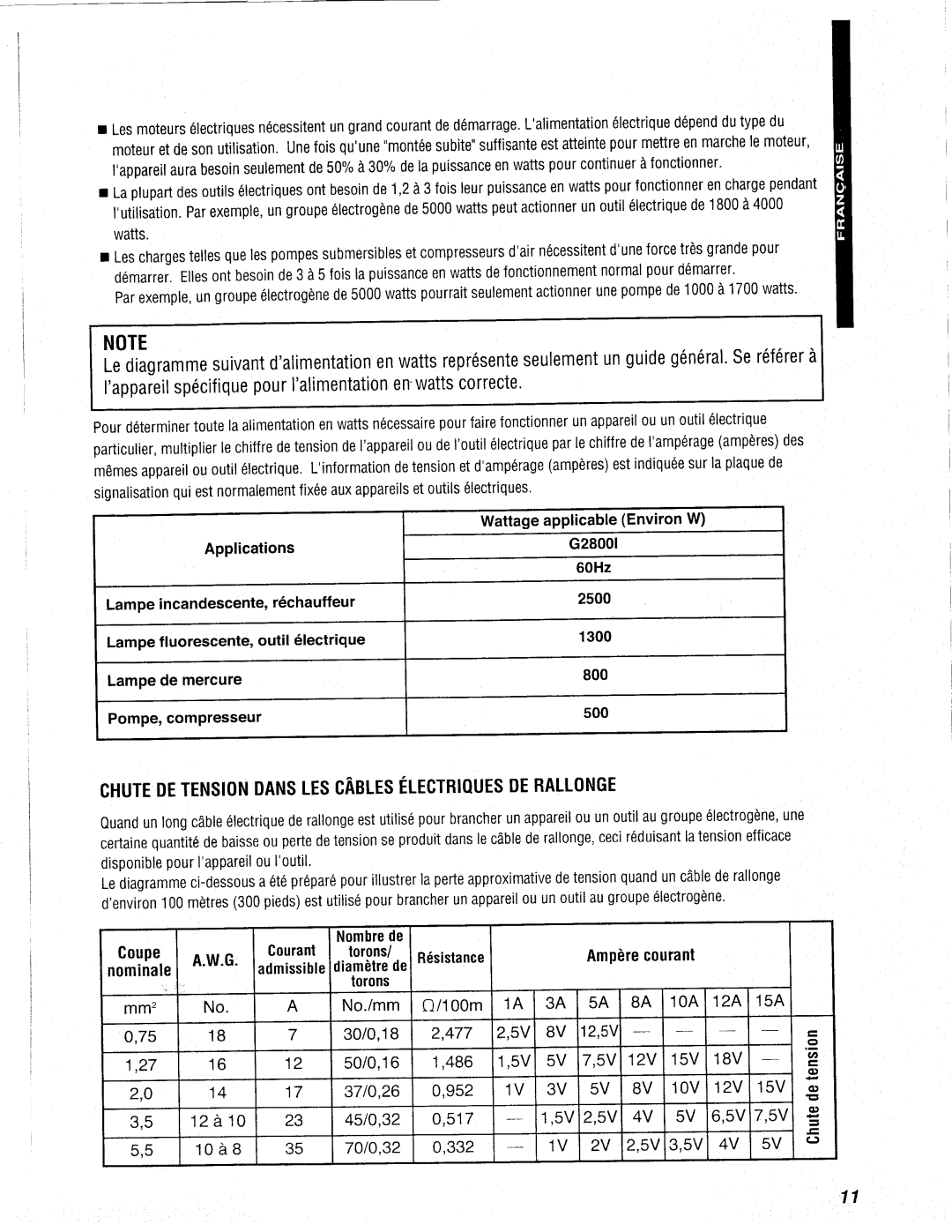 Makita G2800I manual 