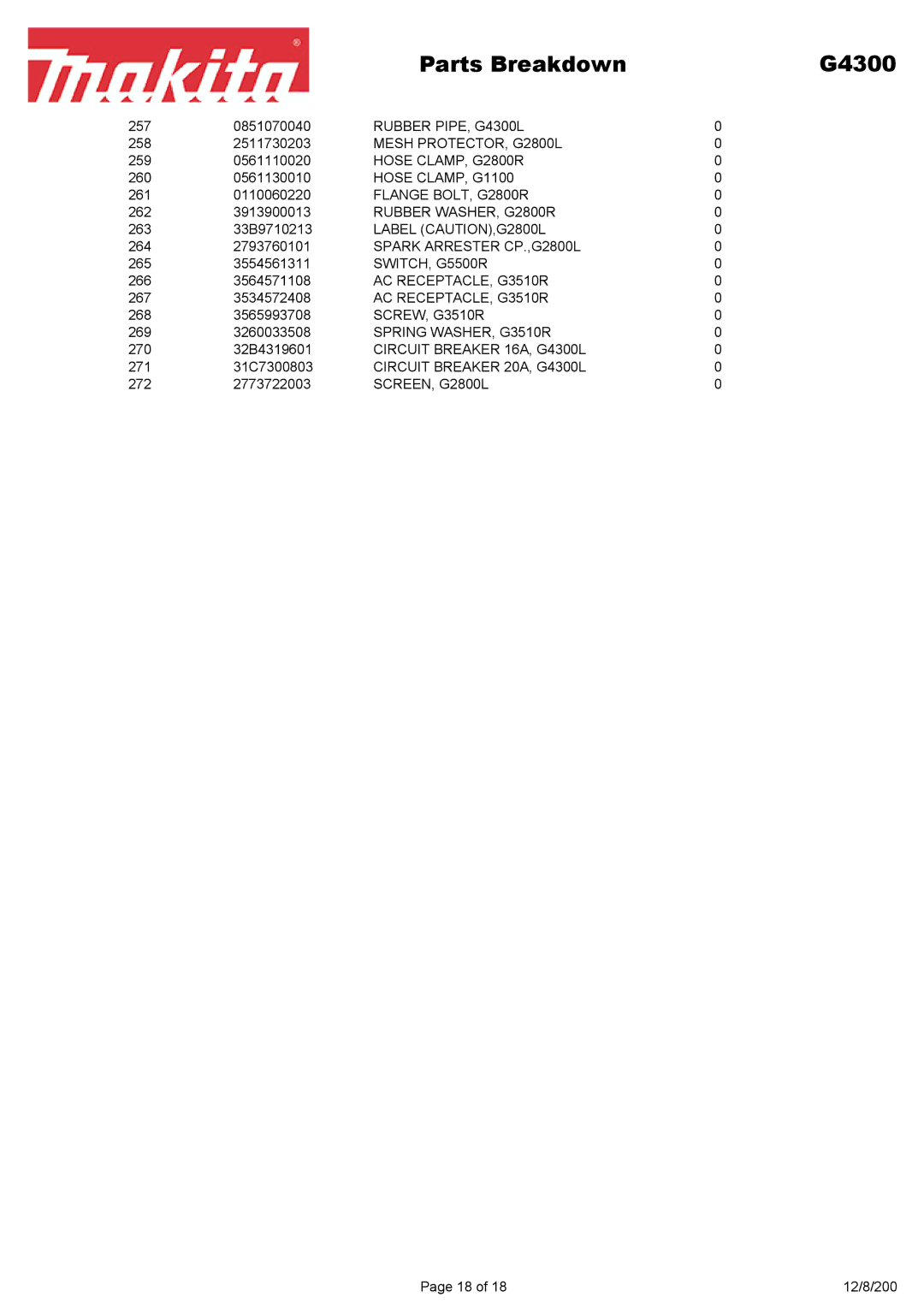 Makita manual Rubber PIPE, G4300L 