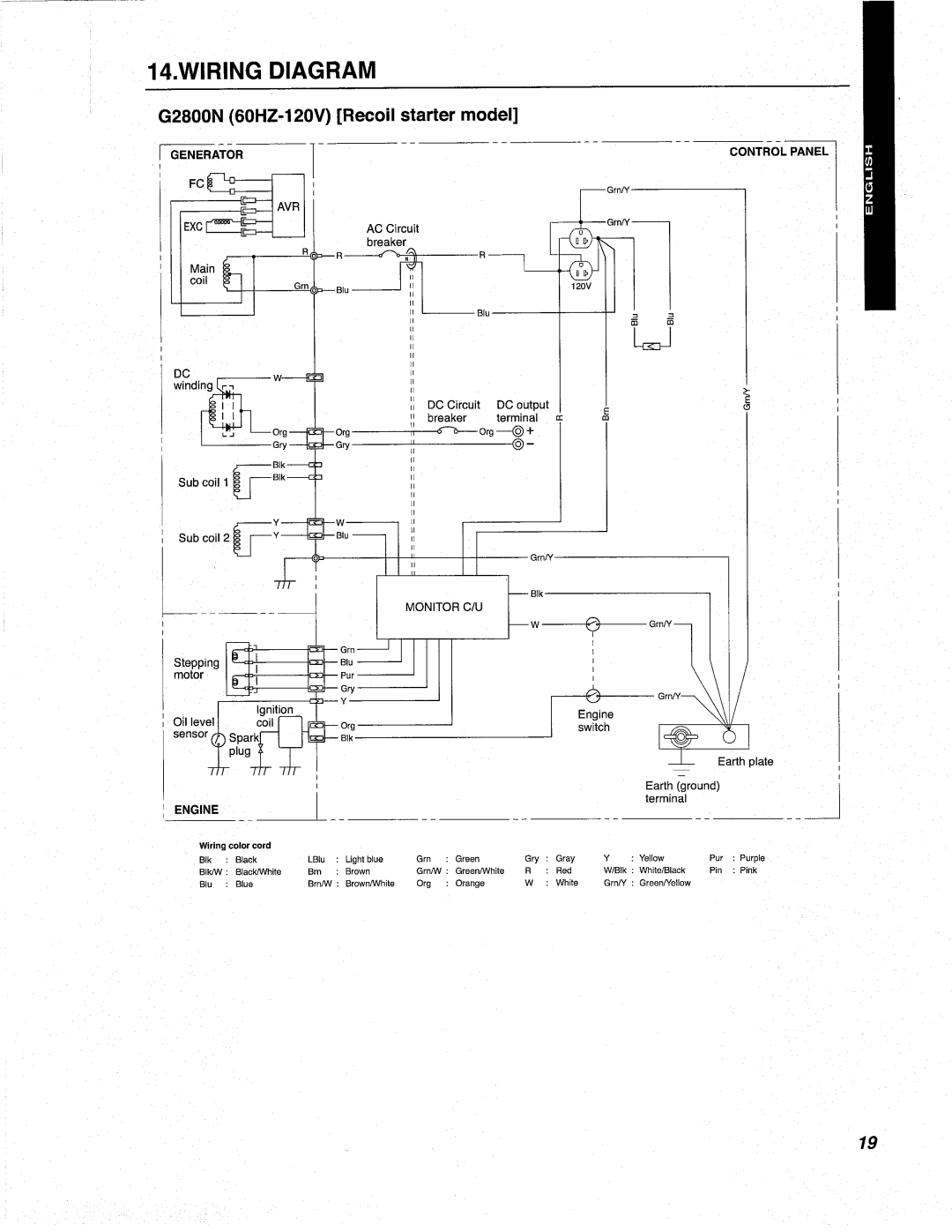 Makita G3200N, G4300N, G2800N manual 