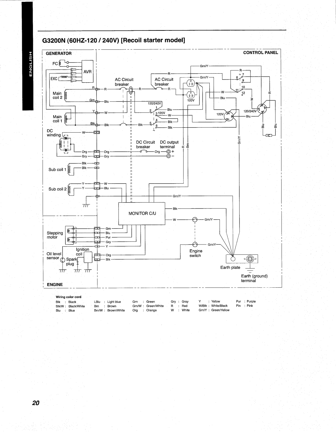 Makita G4300N, G2800N, G3200N manual 