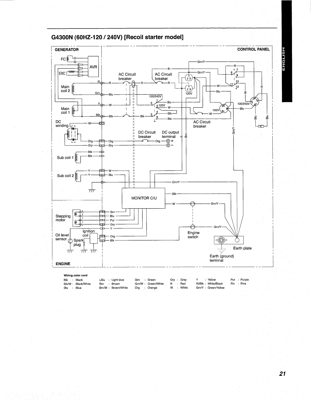 Makita G2800N, G4300N, G3200N manual 