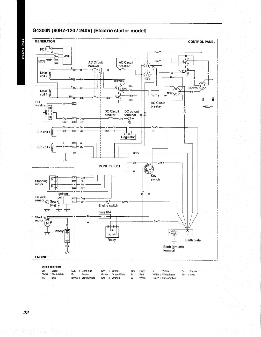 Makita G3200N, G4300N, G2800N manual 