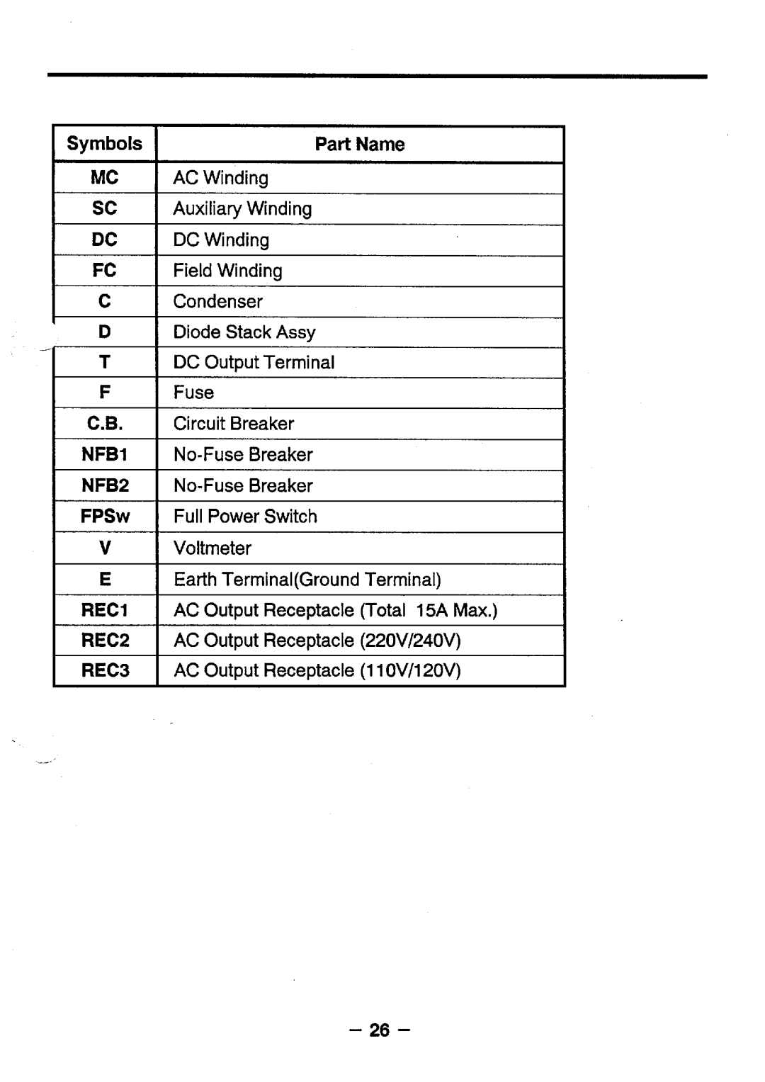 Makita G3501R, G5501R, G3500R, G2400R manual 