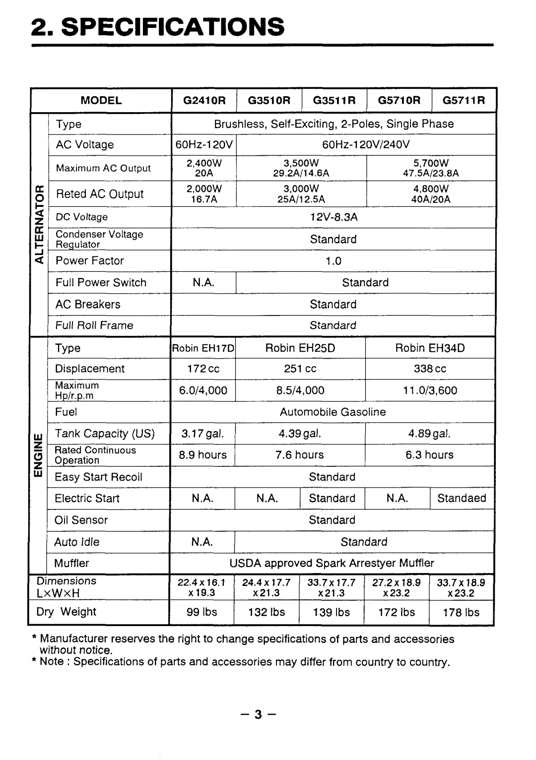 Makita G5711R, G571O R, G351O R, G341O R, G3511R manual Specifications 