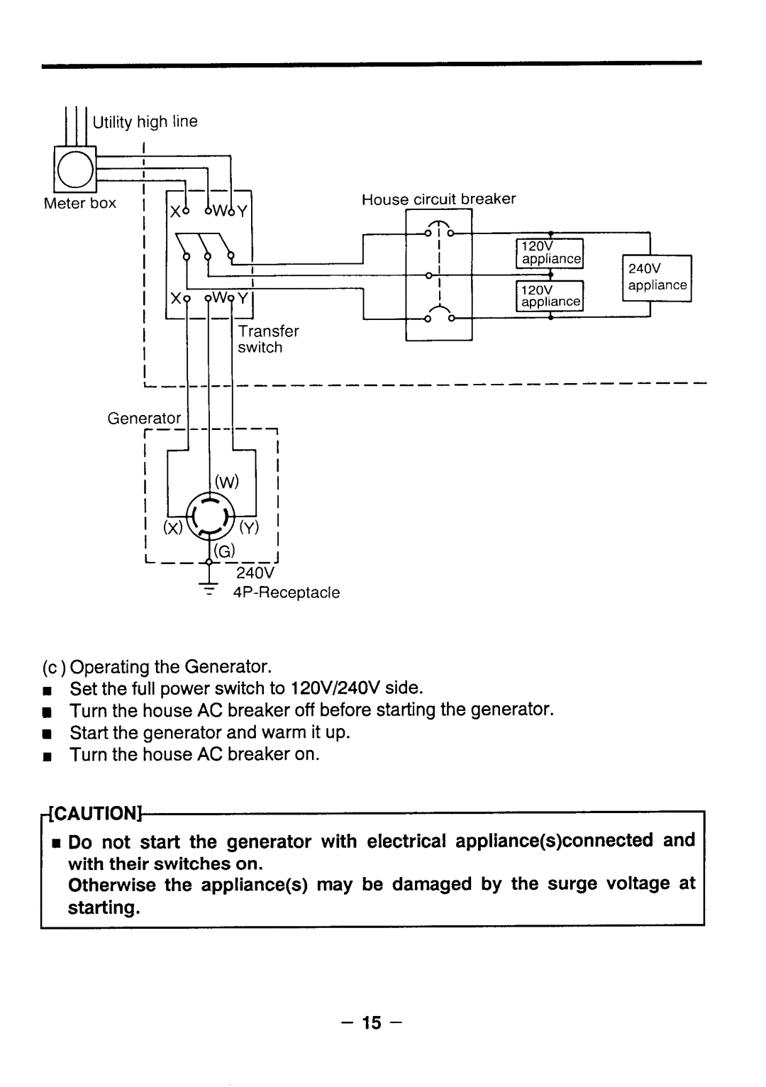 Makita G341O R, G571O R, G5711R, G351O R, G3511R manual Generator 4P-Receptacle 