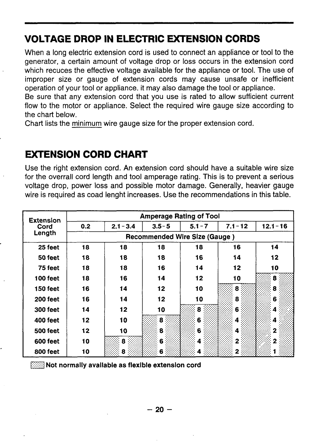 Makita G341O R, G571O R, G5711R, G351O R, G3511R manual Voltage Drop in Electric Extension Cords, Extension Cord Chart 