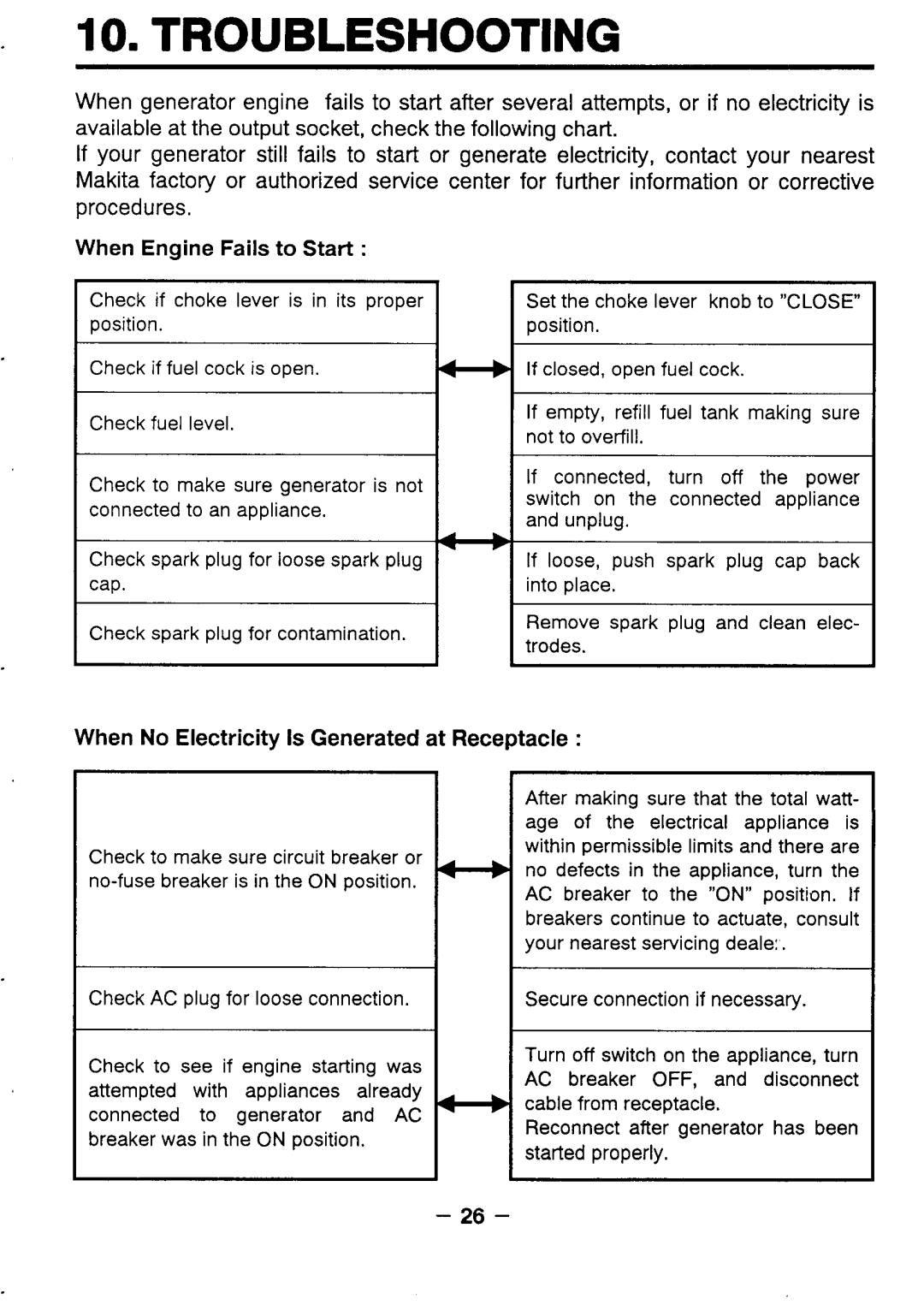 Makita G3511R, G571O R, G5711R, G351O R, G341O R manual Troubleshooting 