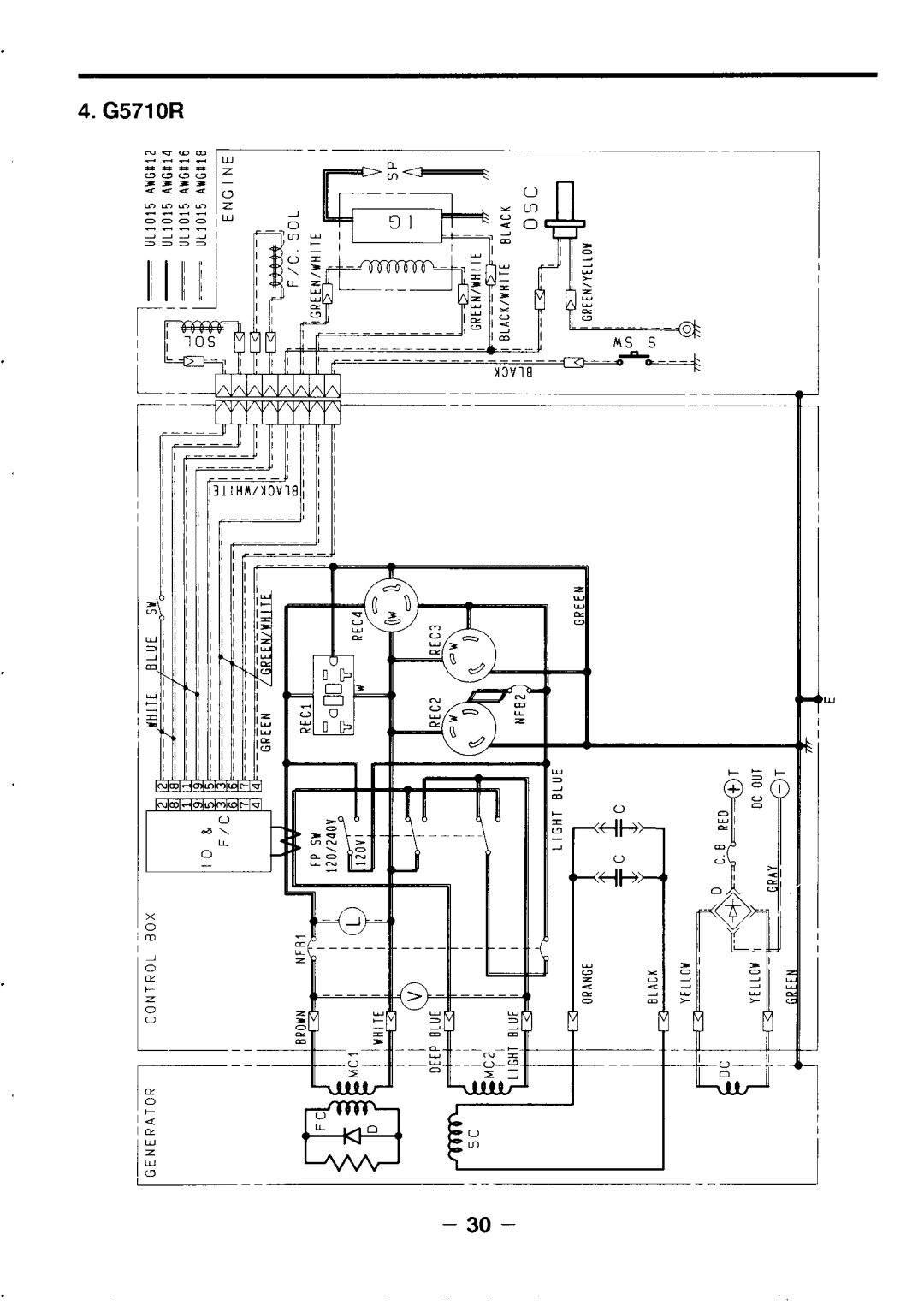 Makita G341O R, G571O R, G5711R, G351O R, G3511R manual G571OR 