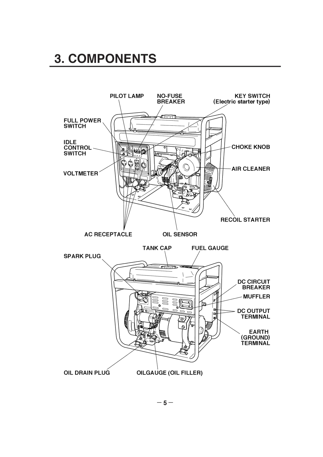 Makita G2800R, G6101R, G4101R G6100R, G4100R manual Components, － 5 － 