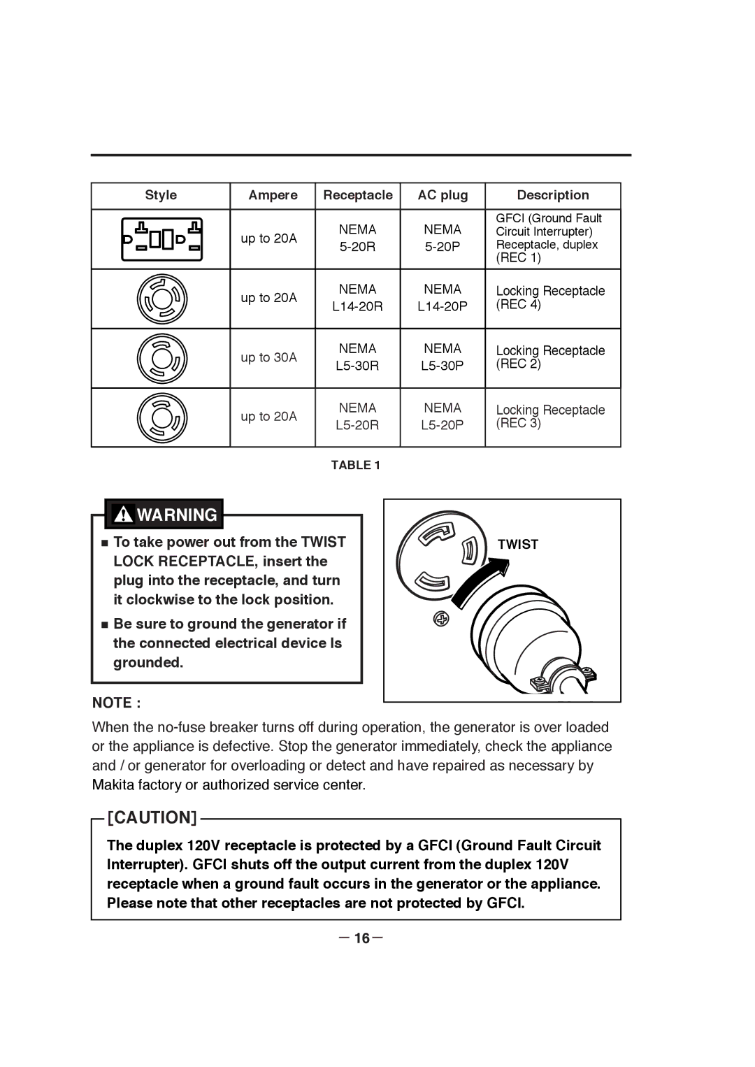 Makita G4100R, G6101R, G4101R G6100R, G2800R manual － 16－, Style Ampere Receptacle AC plug Description 