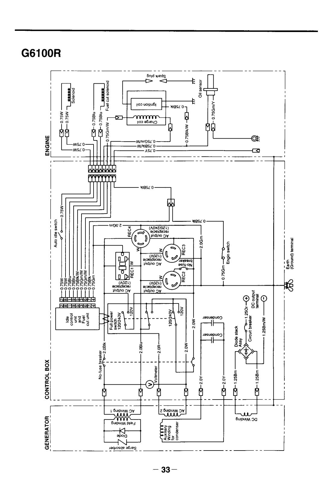 Makita G4101R, G6101R, G6100R, G4100R, G Series manual 