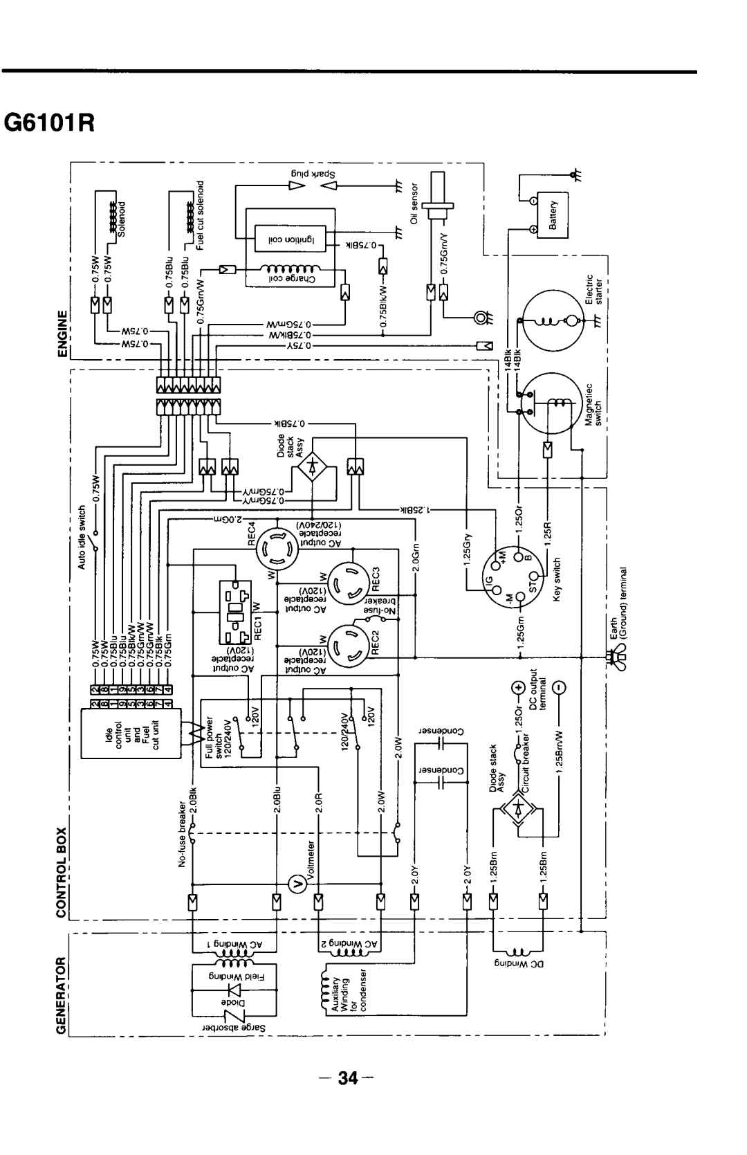 Makita G Series, G6101R, G6100R, G4100R, G4101R manual 