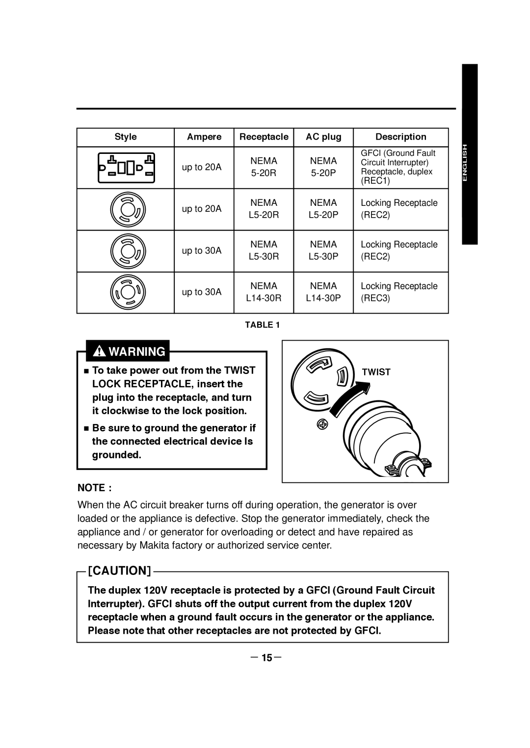 Makita G7300R, G7301R manuel dutilisation － 15－, Style Ampere Receptacle AC plug Description 