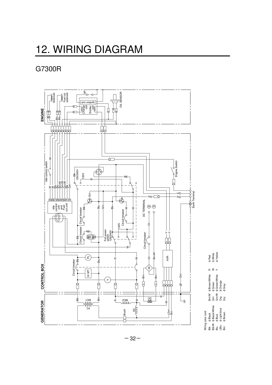 Makita G7301R, G7300R manuel dutilisation Wiring Diagram 