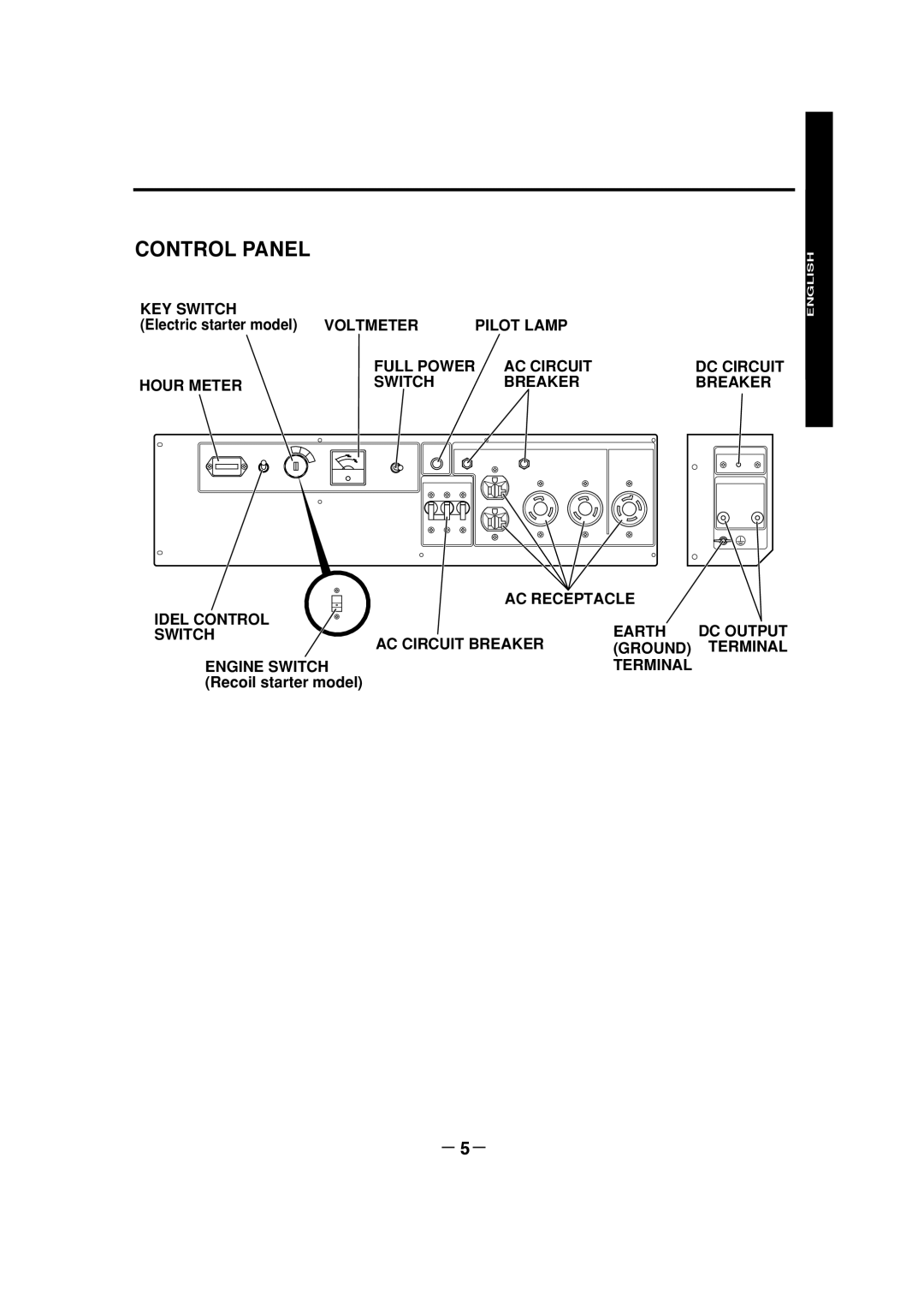 Makita G7300R, G7301R manuel dutilisation Control Panel, － 5－, English 