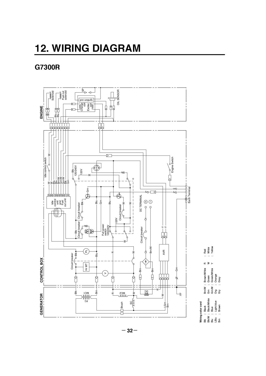 Makita G7301R manuel dutilisation G7300R, Wiring Diagram, － 32－, Generator, Control Box, Engine, Wiring color cord 