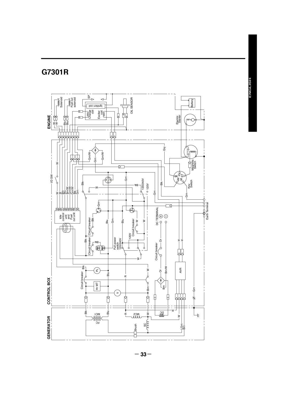 Makita G7300R manuel dutilisation G7301R, English, Generator, Engine, Control Box 