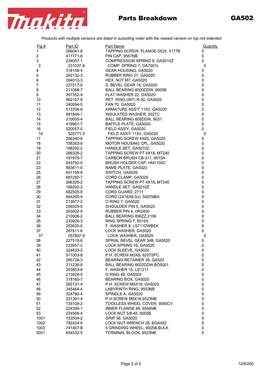 Makita GA5020 manual Parts Breakdown GA502 