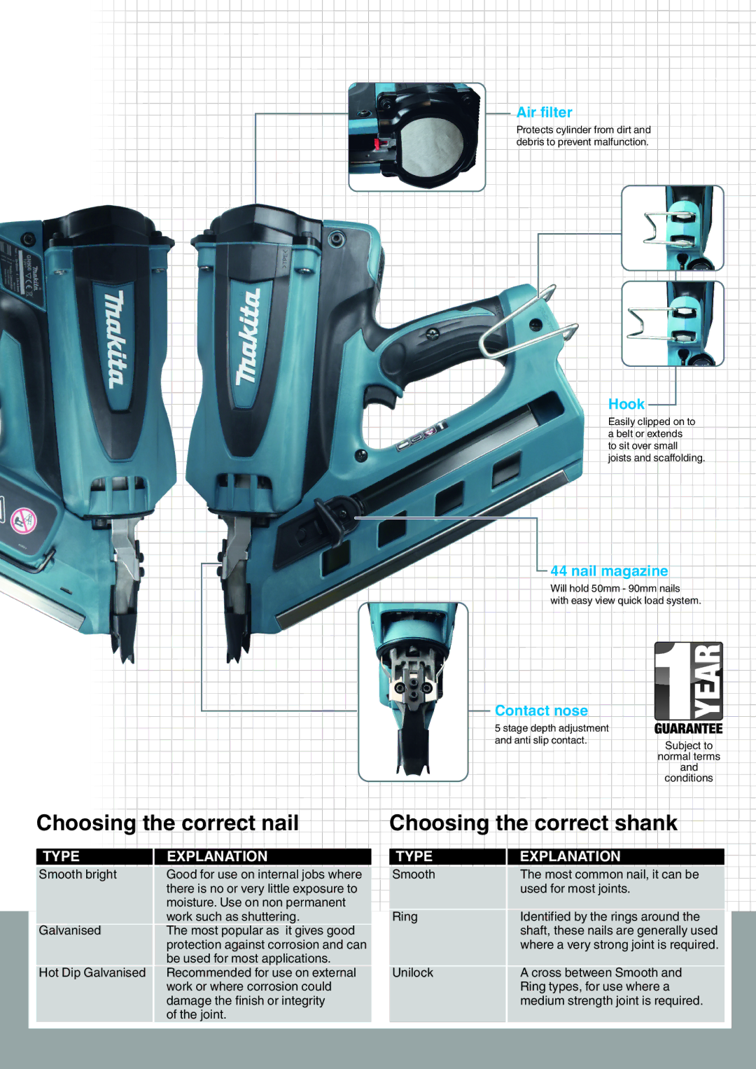 Makita GN900SE manual Choosing the correct nail Choosing the correct shank 